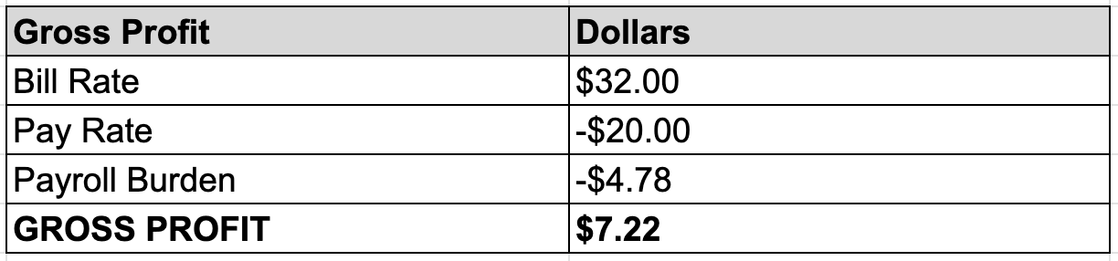 how-to-calculate-staffing-agency-net-profit-free-calculator